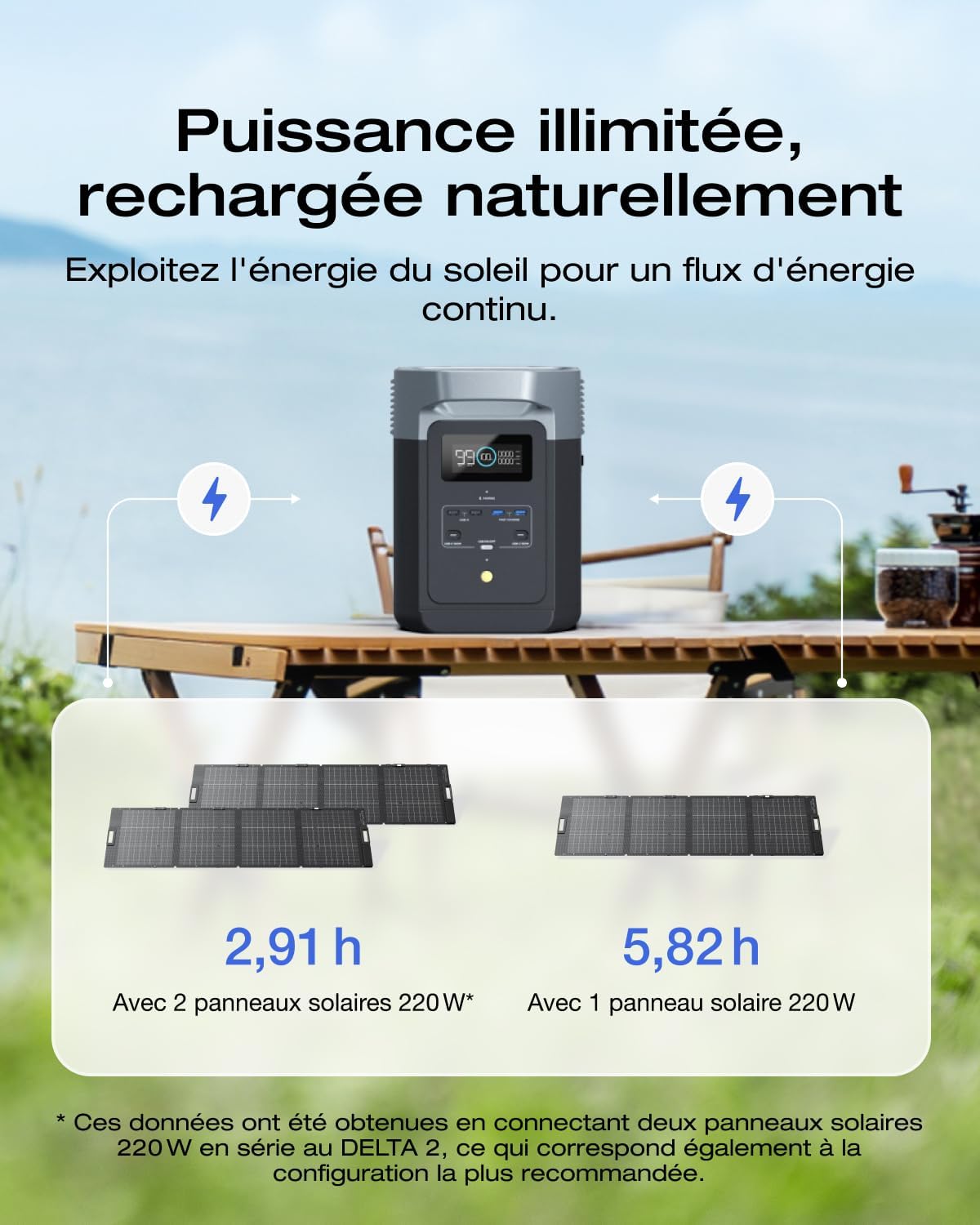 Pack Générateur Solaire EcoFlow DELTA 2 et panneau solaire 220 W, capacité de 1-3 kWh, batterie LFP, charge rapide, station électrique portable pour secours domestique, balcon, camping et camping-cars DELTA 2+220W*1