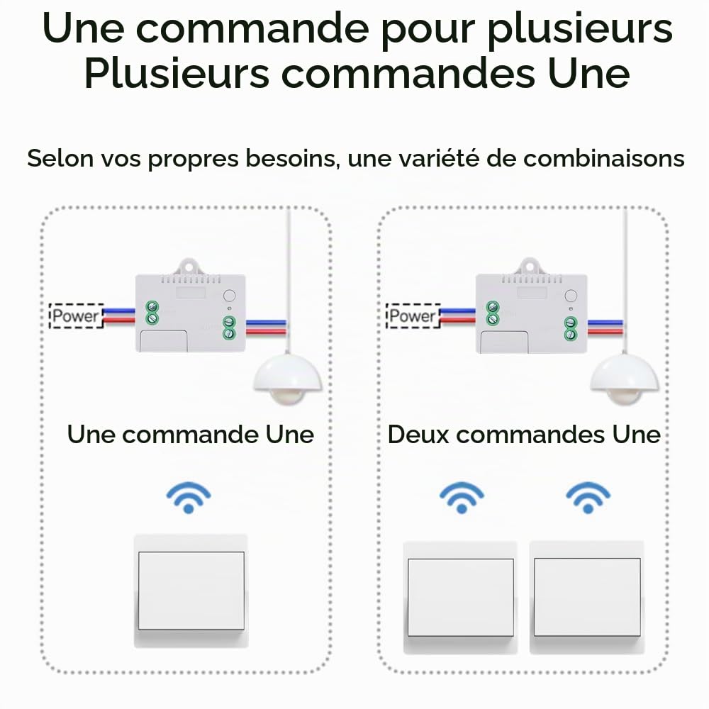 EU interrupteur sans fil sans piles Lot de 3 kit interupteur sans fil autoalimente va et vient sans fil sans pile radio interrupteur a distance eclairage domestique (EU 1Gang 3V1 A)