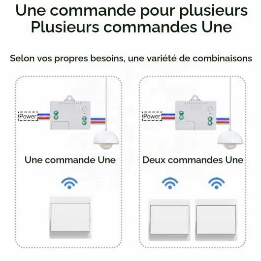 EU interrupteur sans fil sans piles Lot de 3 kit interupteur sans fil autoalimente va et vient sans fil sans pile radio interrupteur a distance eclairage domestique (EU 1Gang 3V1 A)
