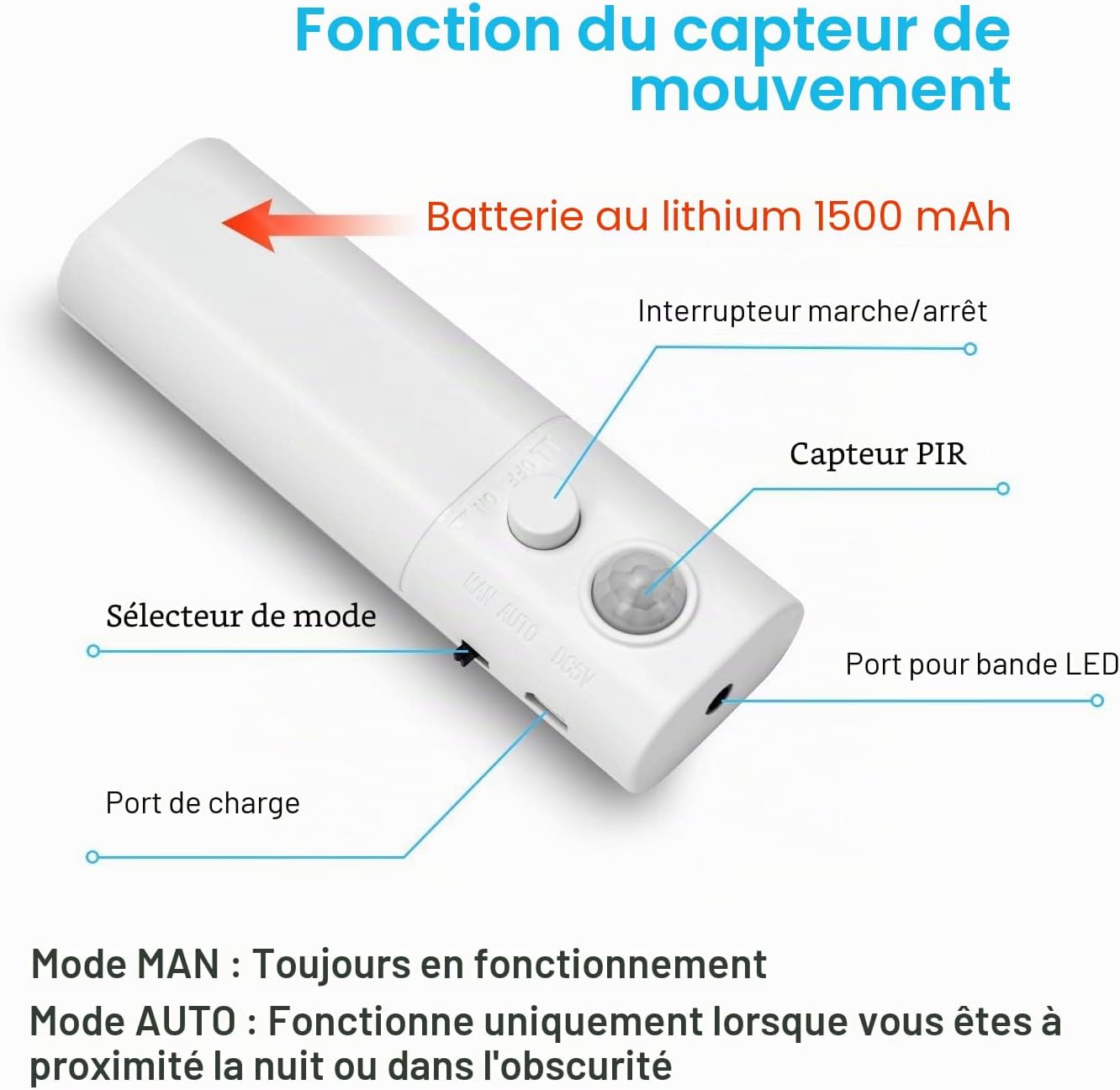 LUXJET Bande LED Detecteur de Mouvement Autocollante Bande Lumineuse LED Rechargeable USB Blanc Froid 2m avec Marche/Arrêt Automatique pour Cuisine, Toilettes, Chambre, Escaliers, Garde-robe 1Pack-2M Blanc Froid