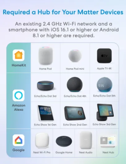 Multiprise Connectée Matter (Type F), 16A Multiprise WiFi GaN USB C PD 30W avec Matter Simple Setup, Compatible avec Alexa, Apple Home et Google Home, 4 Prises CA, 2 USB-A et 2 USB-C