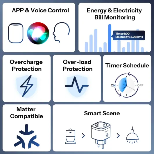 S61s Prise Connectée WiFi 16A/3840W – Contrôle à Distance & Vocal, Mesure de Consommation Électrique, Minuterie Intelligente, Compatible Matter avec Alexa, Google & Apple Home (Pack de 4) 4 Pack