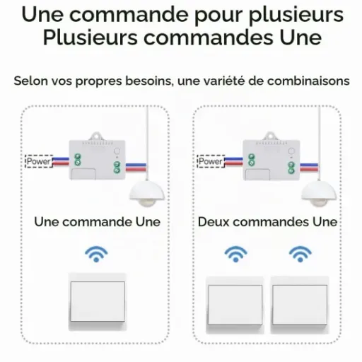 Test kit interrupteurs sans fil Cerhot : le va-et-vient sans saignée ni piles