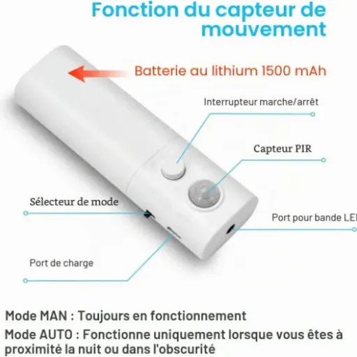 Test LUXJET Bande LED Détecteur de Mouvement : la lumière pratique pour placards et couloirs, sans prise de tête