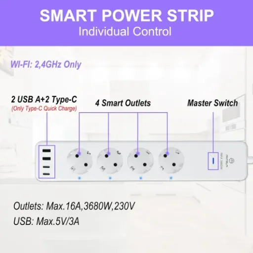Test ANTELA Multiprise Connectée WiFi : une rallonge smart pratique mais pas parfaite