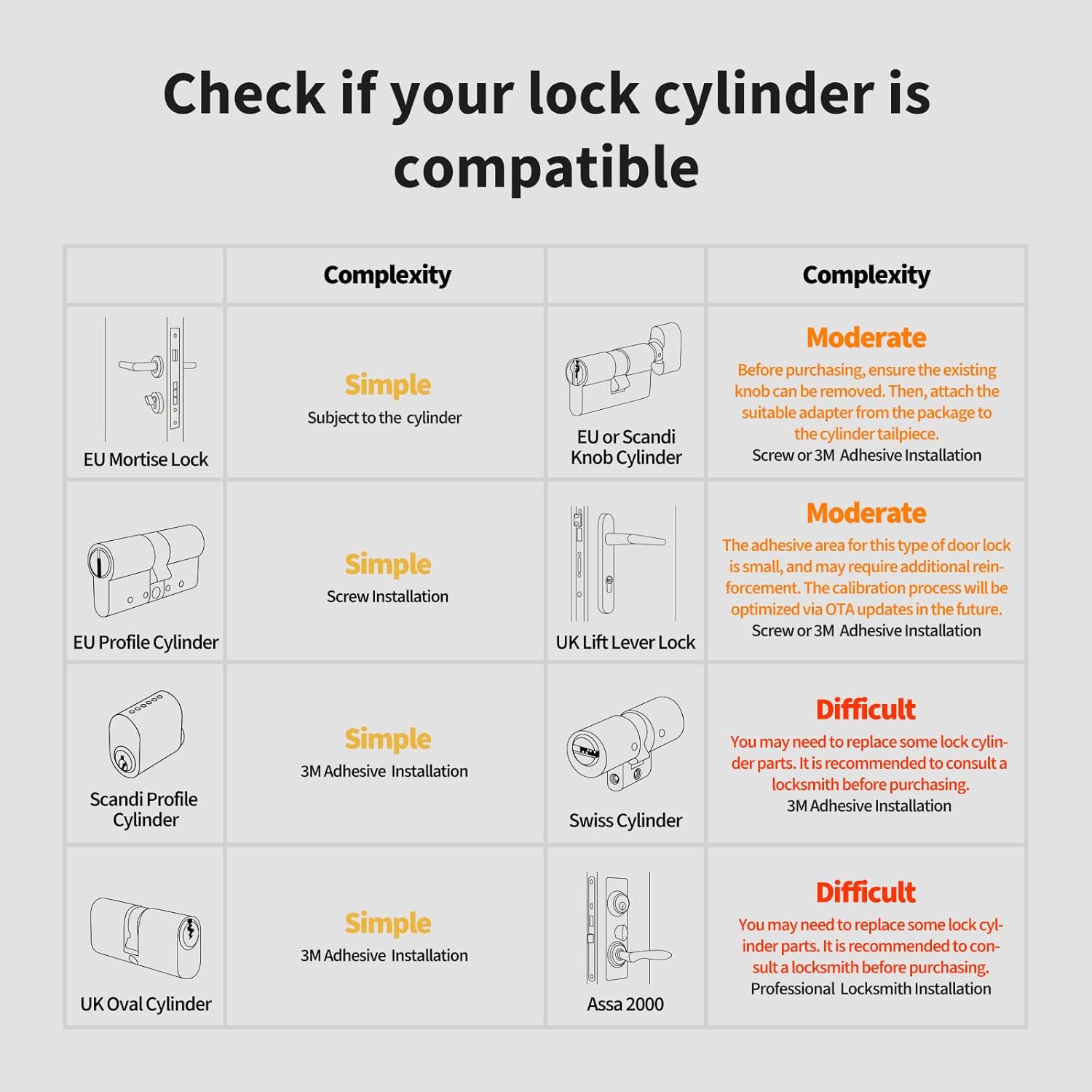 Smart Lock U200 (avec empreinte digitale), Matter Over Thread, serrure de porte intelligente avec clé Apple Home et batterie rechargeable, prend en charge Homekit, Google Home, Alexa et Noir