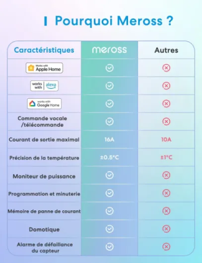 Prise Thermostat Connectée WiFi pour Reptile Terrarium, ±0.5°C avec Sonde IP68, Régulateur Chauffage Refroidissement Compatible HomeKit Alexa, Contrôle à Distance pour Incubateur Serre HomeKit Prise thermostatique